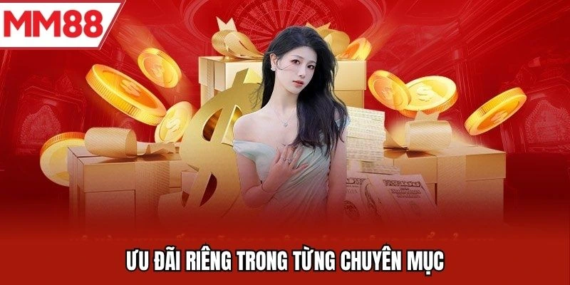 Tỷ lệ khuyến mãi hoàn trả theo từng danh mục trò chơi MM88